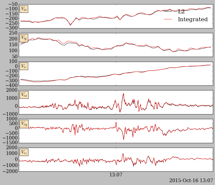 ../_images/fpi-distribution_14_0.png