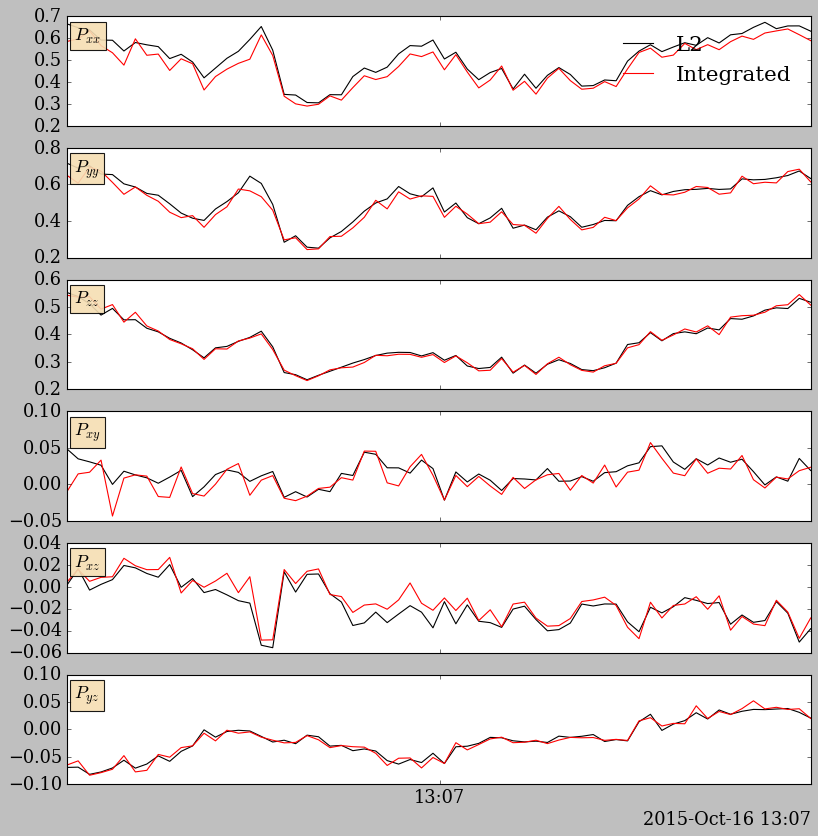 ../_images/fpi-distribution_15_0.png
