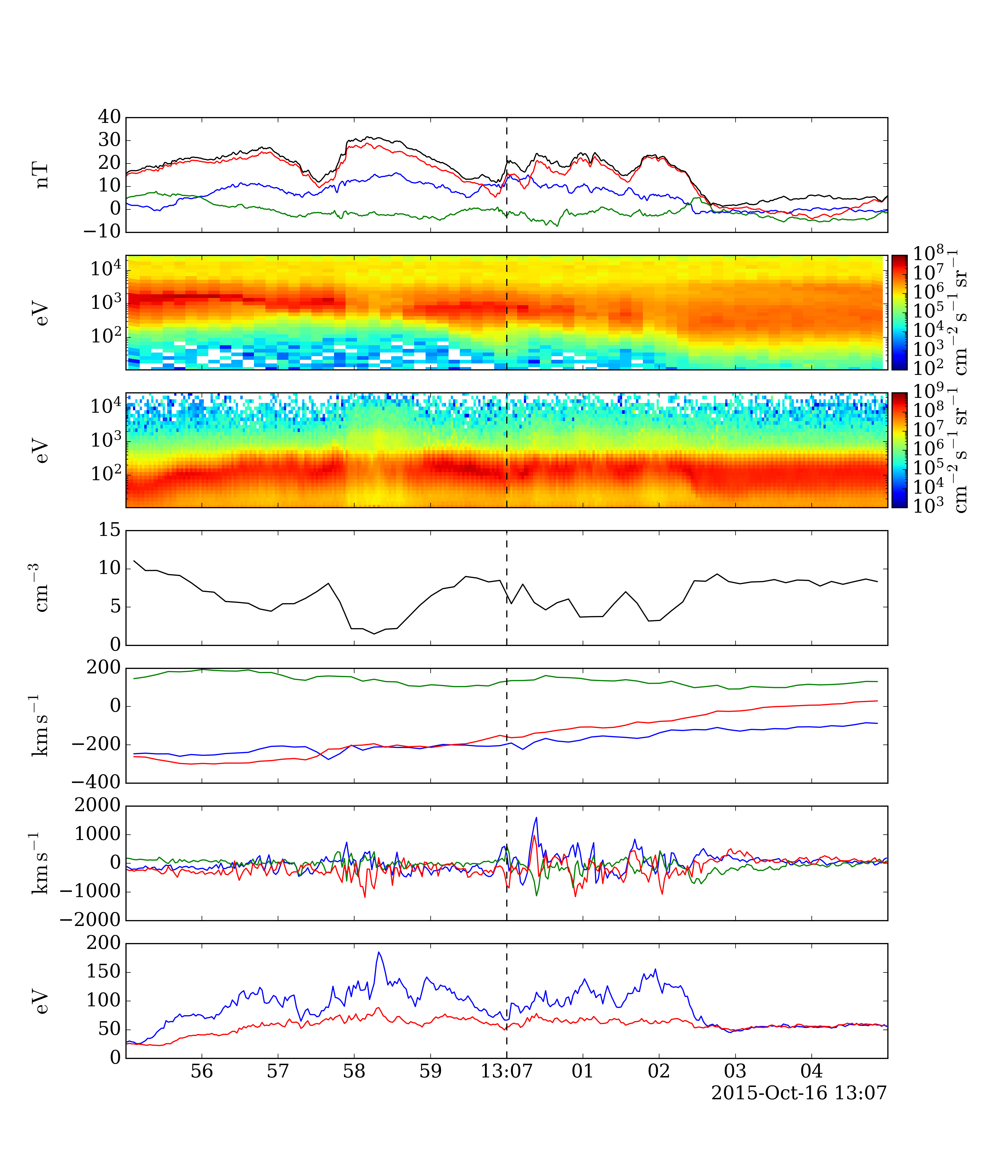 FPI particle distribution