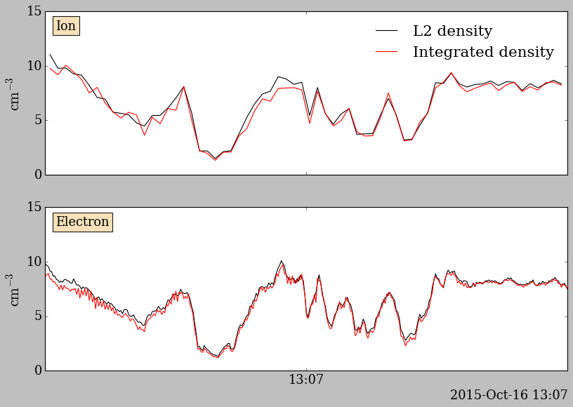 ../_images/fpi-distribution_13_0.png